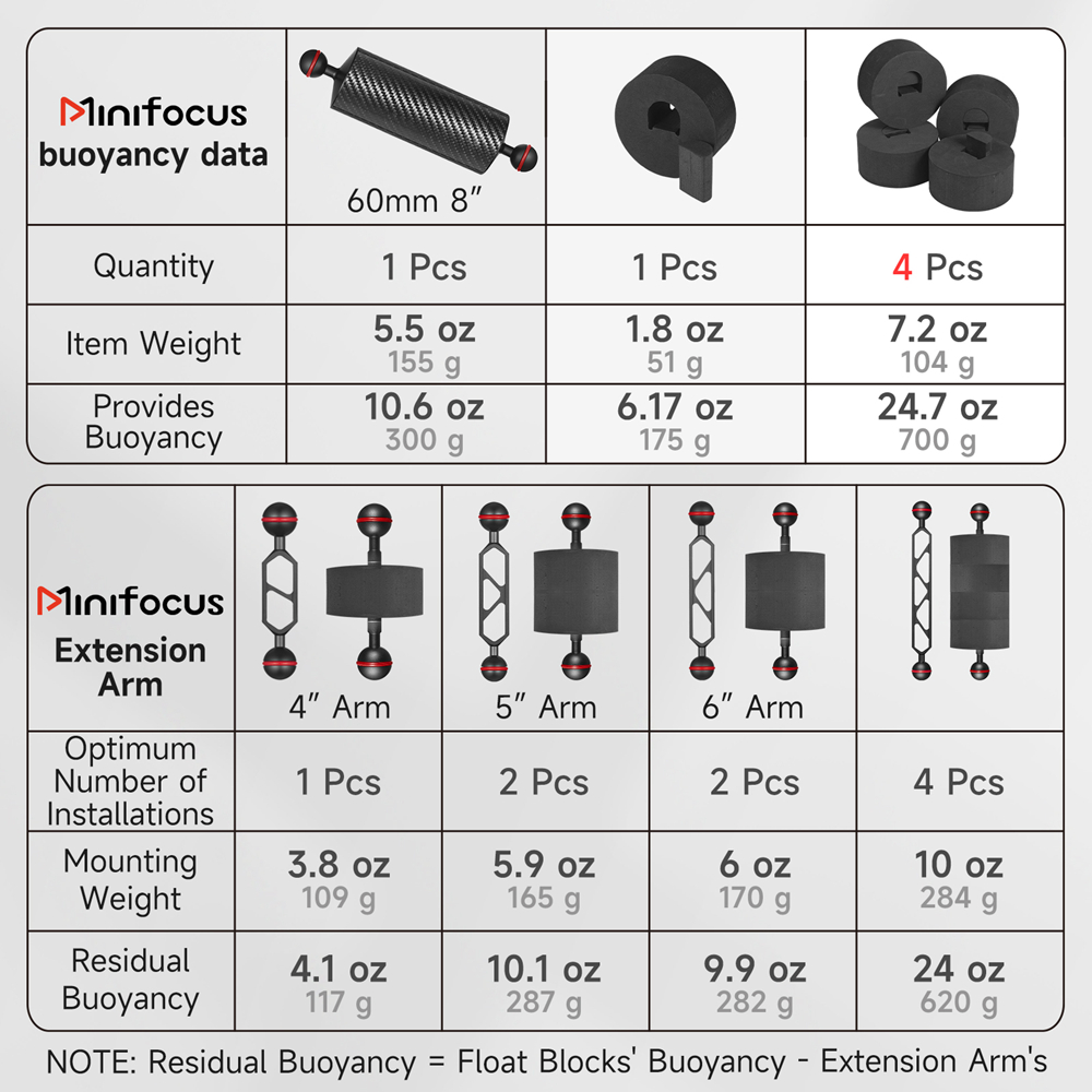 4 adet Sualtı Kamera Yüzdürme  - Photography Lighting Kit incelemesi ve fiyatı
