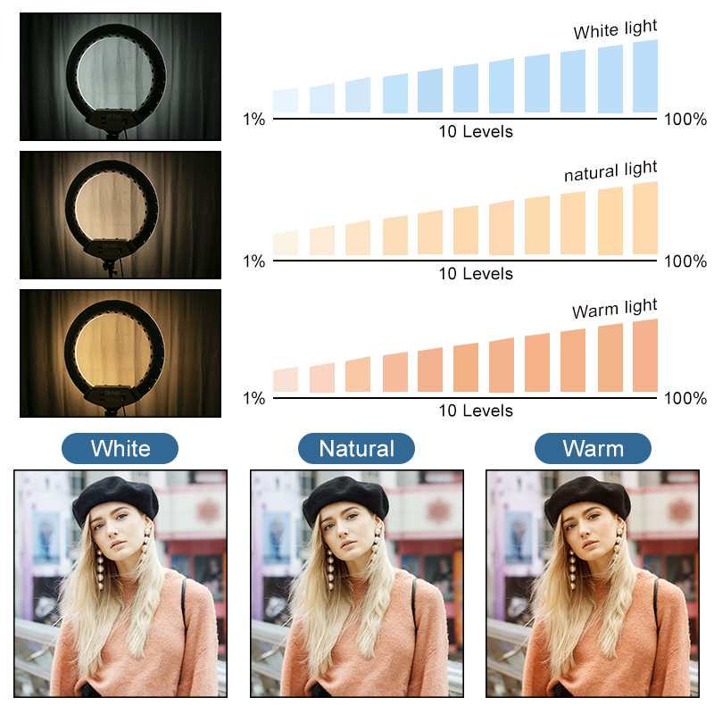 22 inç halka lamba kısılabilir - Photography Lighting Youtube incelemesi ve fiyatı