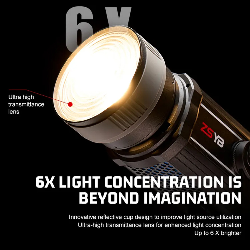 Fresnel Lens 15-55 Derece Ayar - Photography Lighting Background incelemesi ve fiyatı